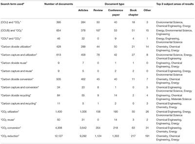 Why Terminology Matters for Successful Rollout of Carbon Dioxide Utilization Technologies